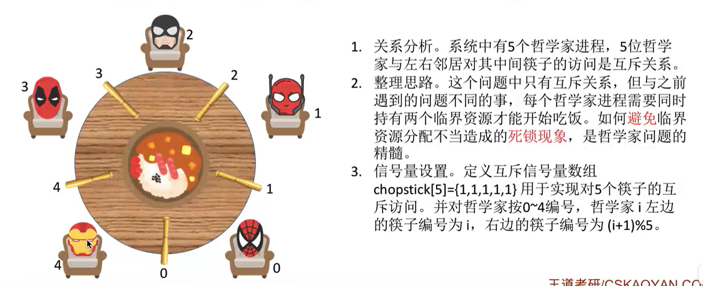 哲学家进餐