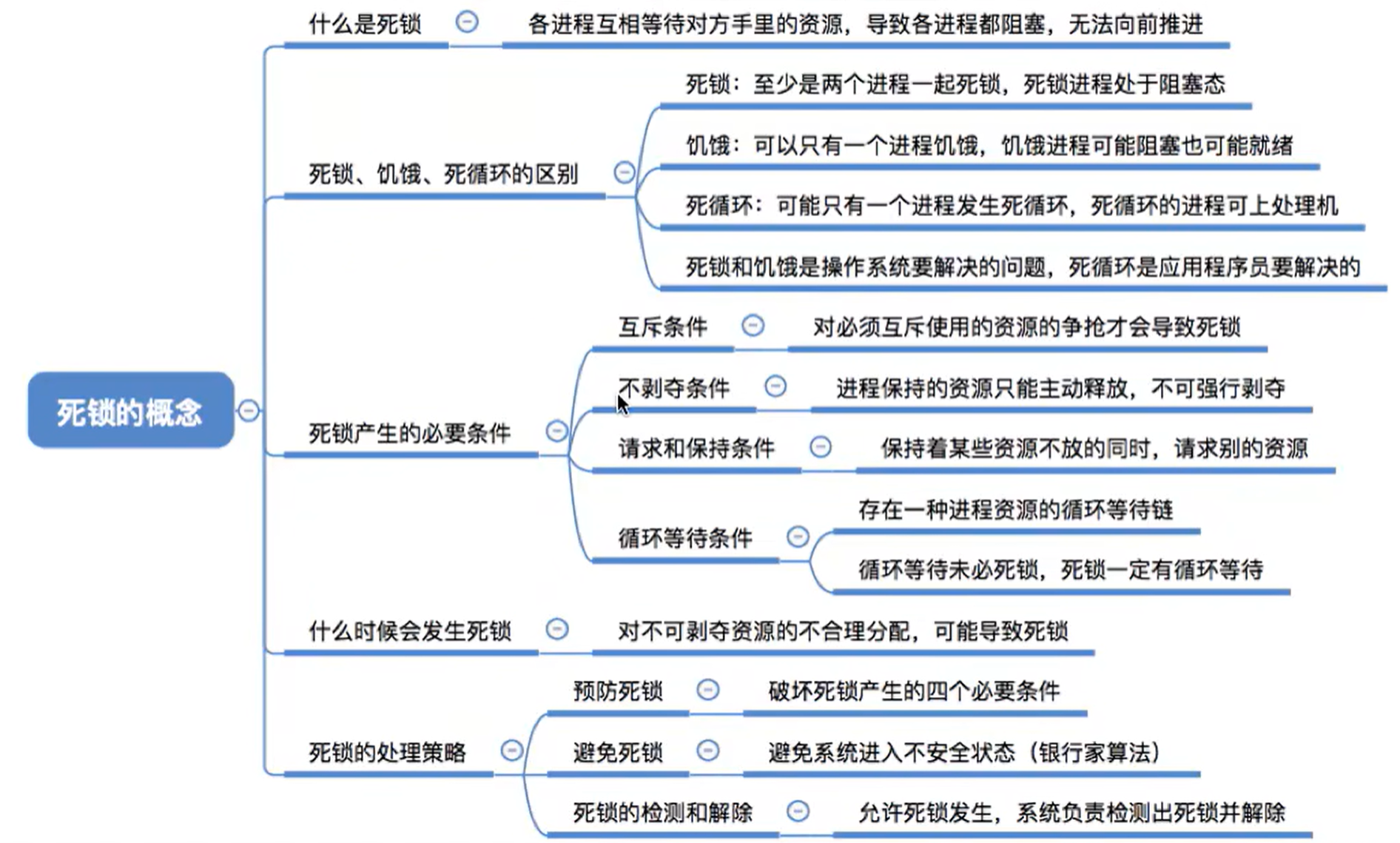 死锁