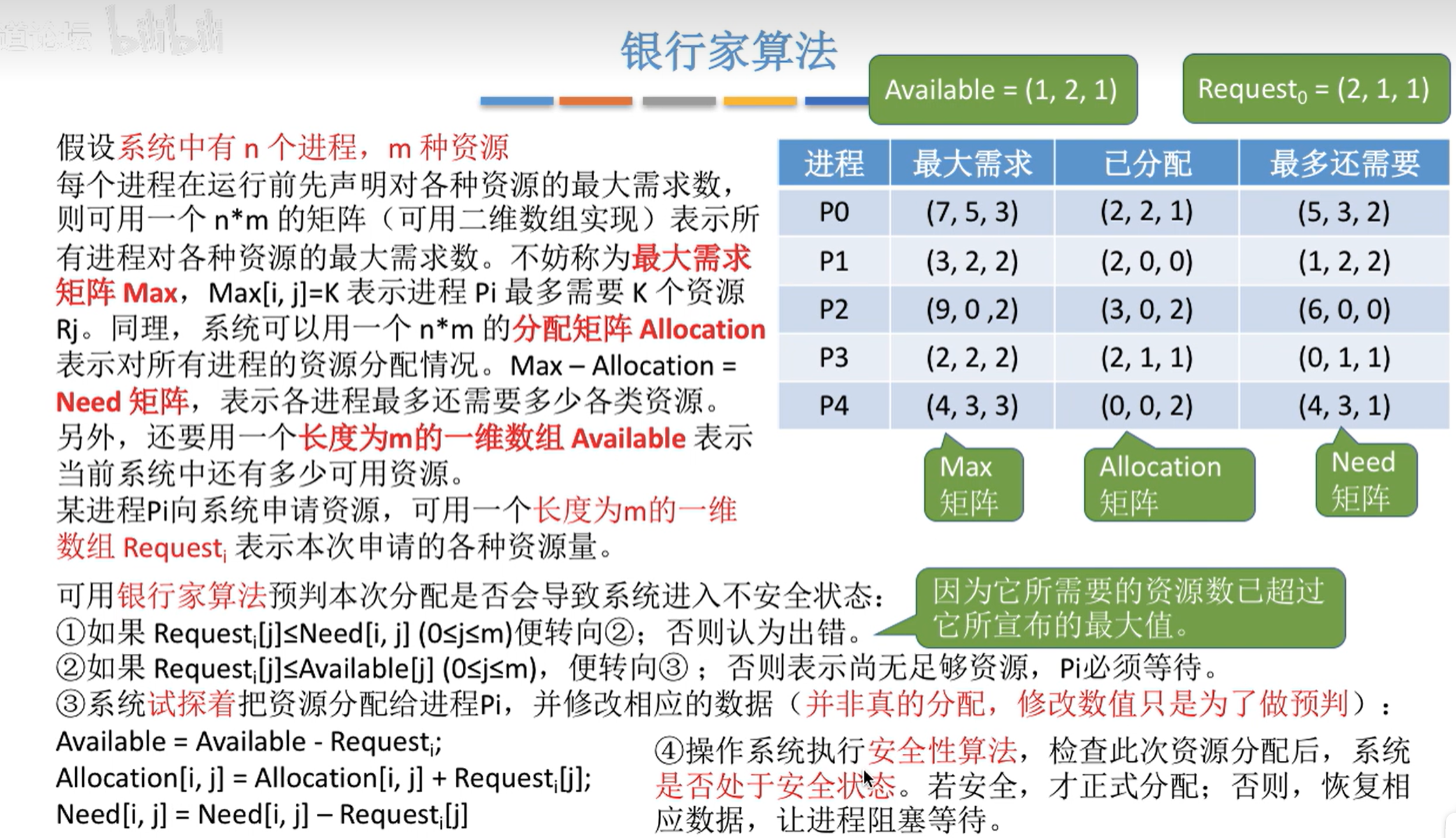 银行家算法