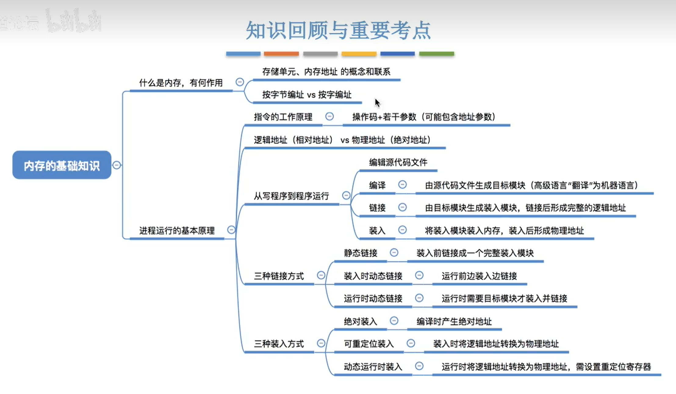 内存基础知识