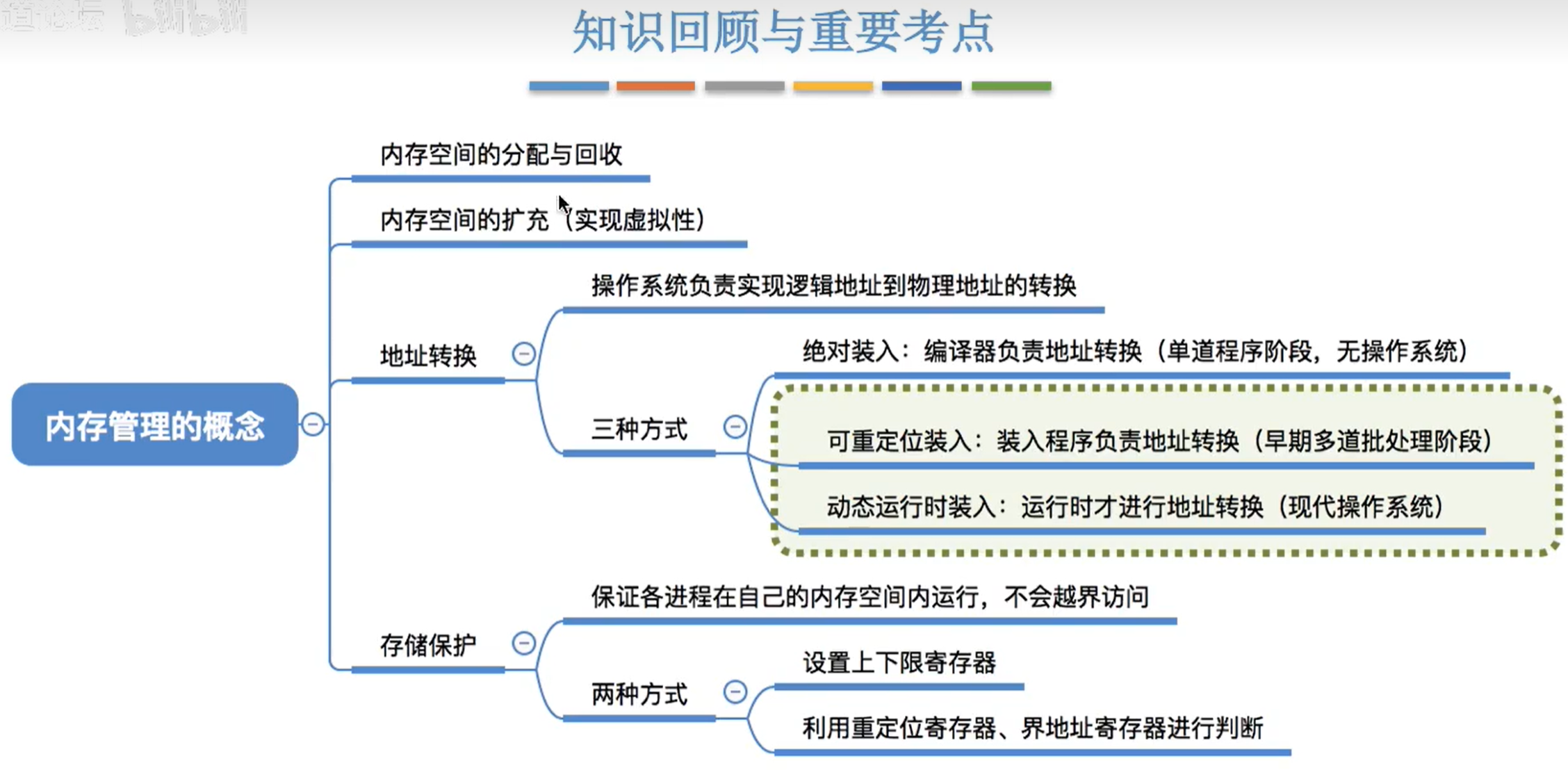 内存管理