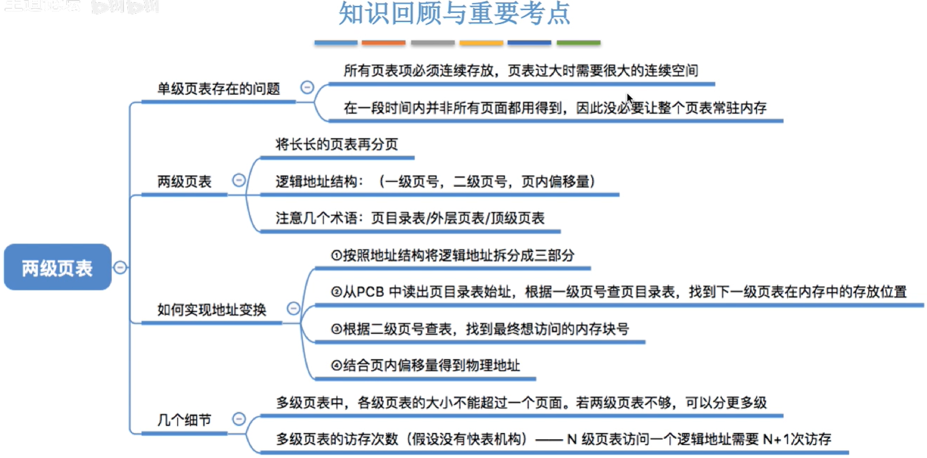 两级页表