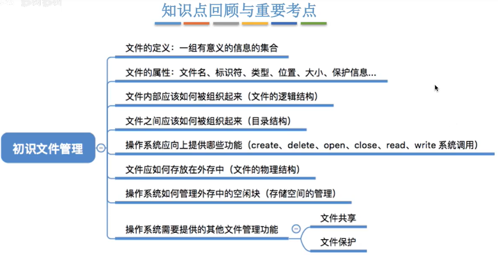 初识文件管理