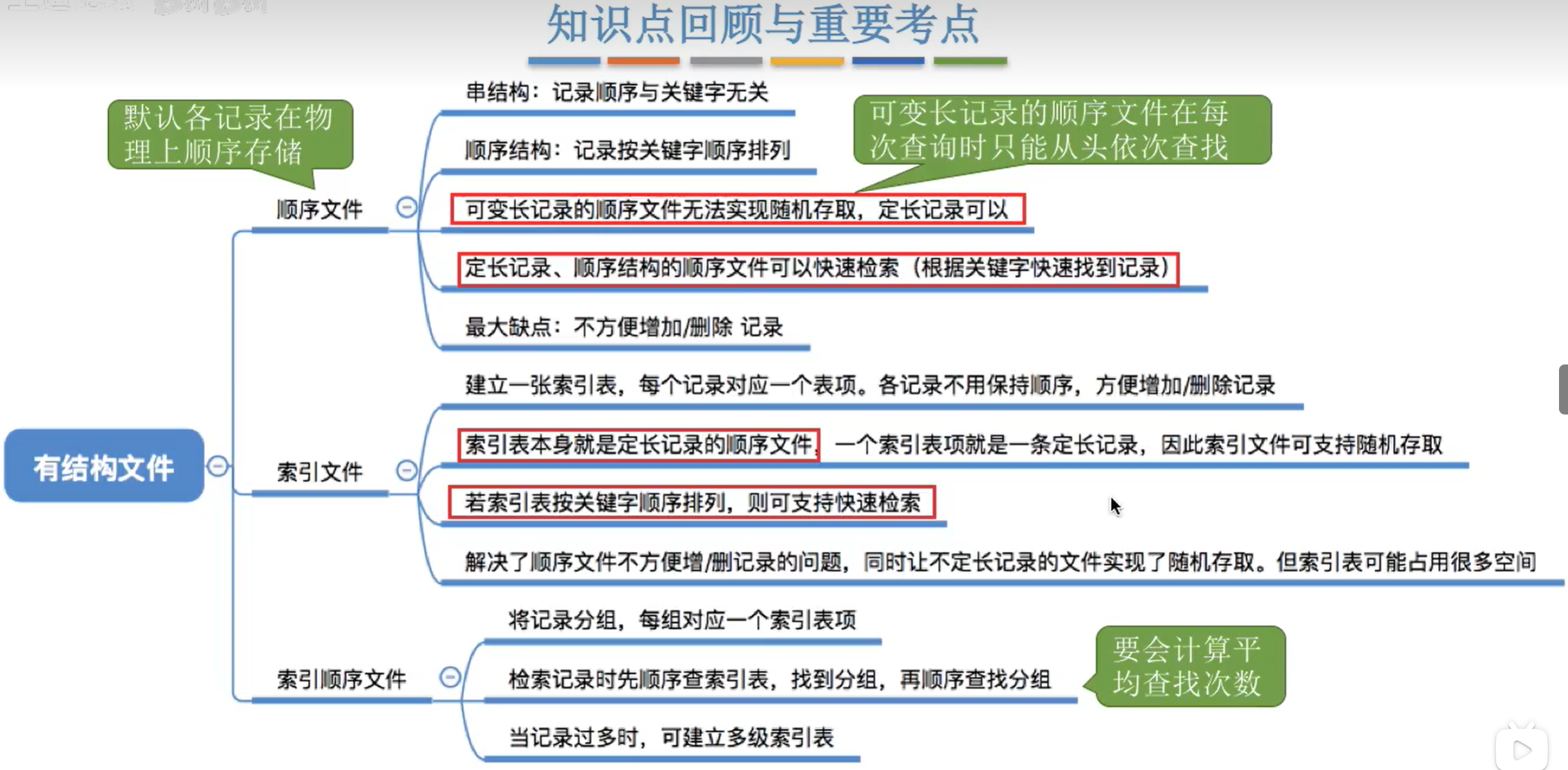 有结构文件