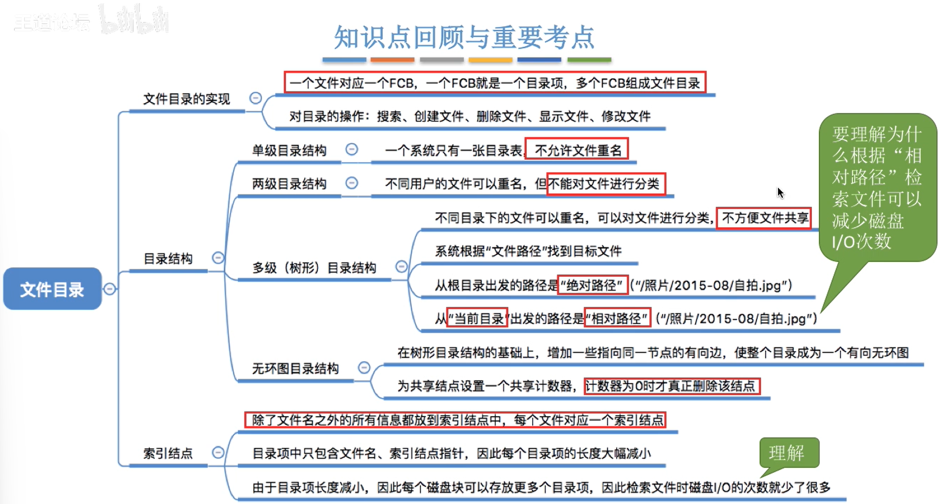 文件目录