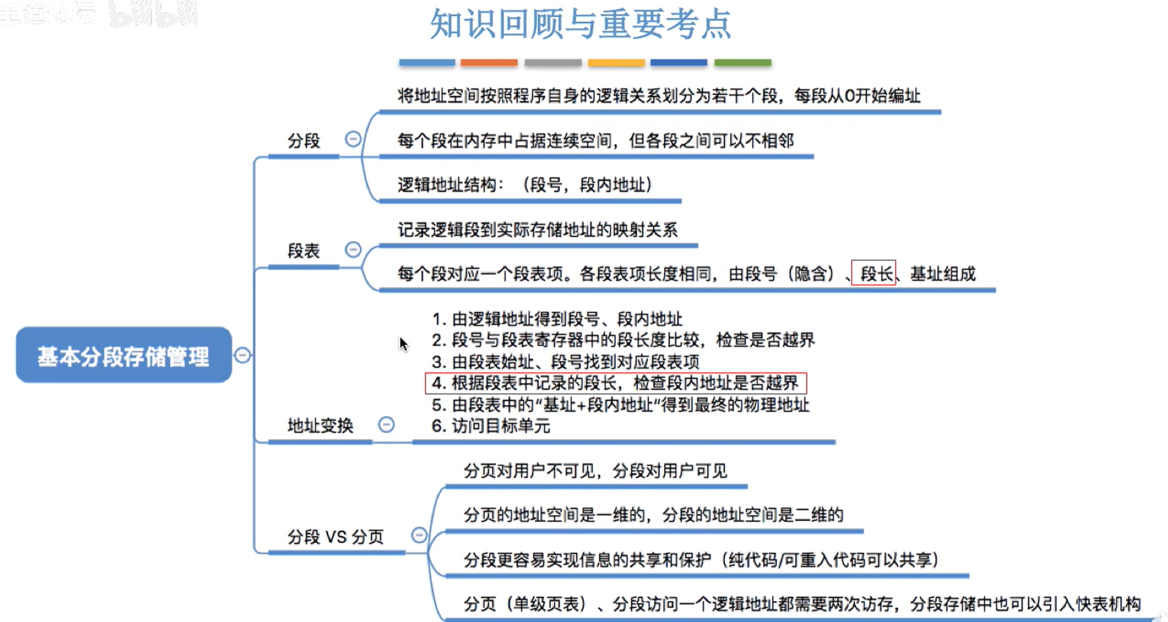 基本分段存储管理