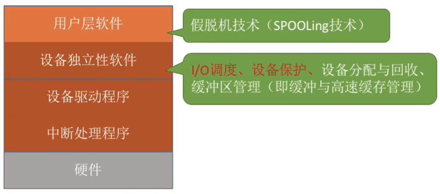 IO核心子系统