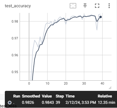 test_accuracy