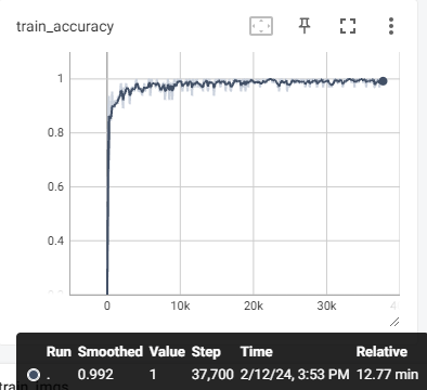 train_accuracy