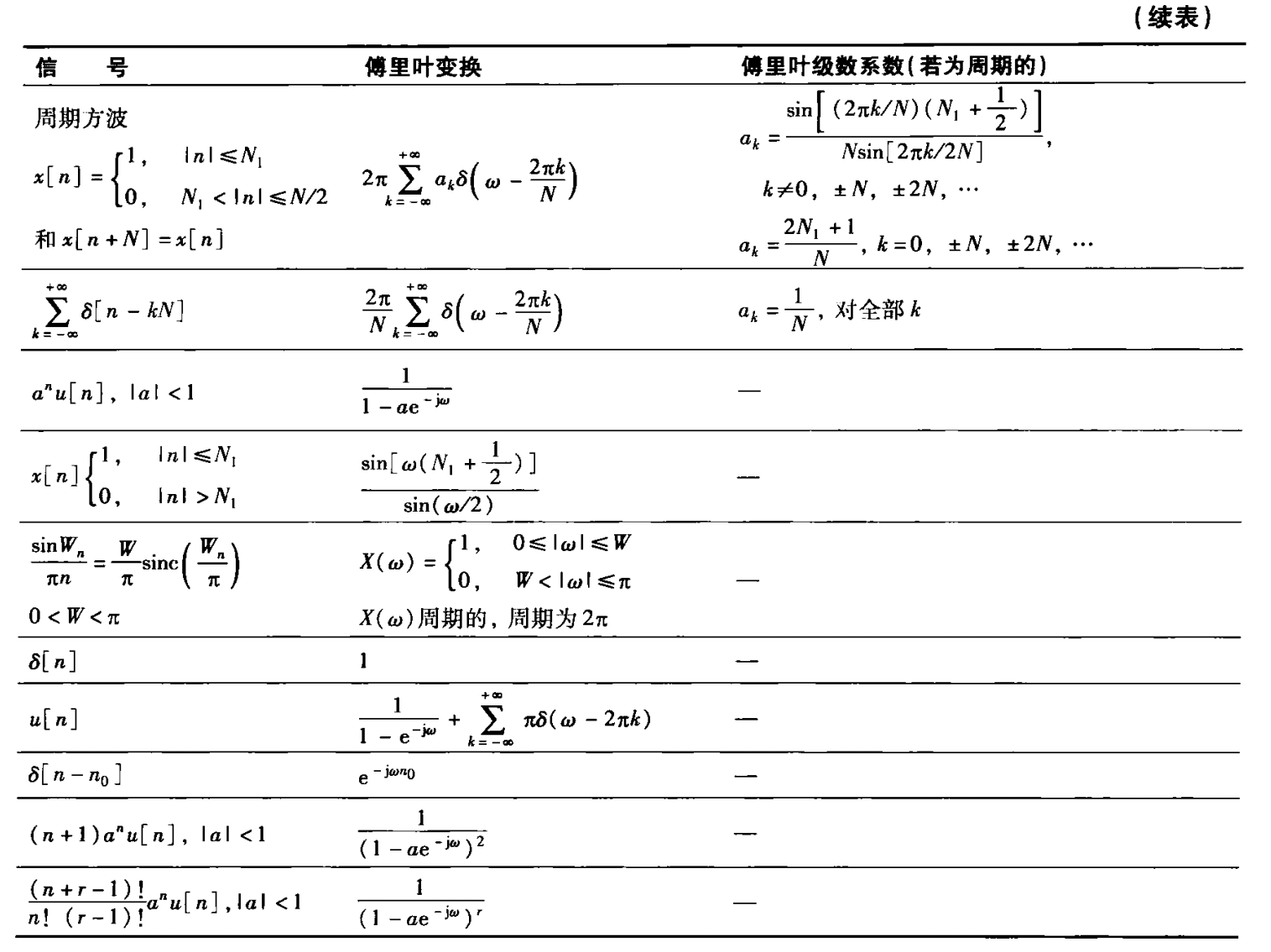 基本傅里叶变换对2