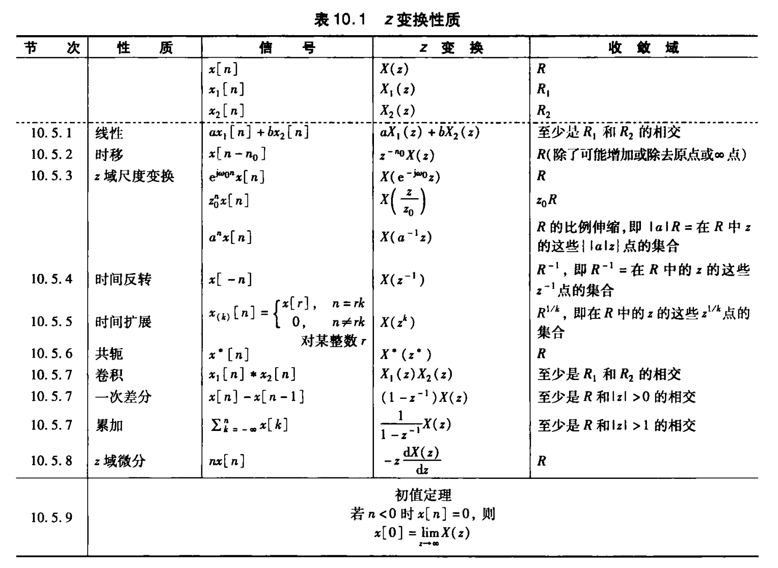 z变换性质