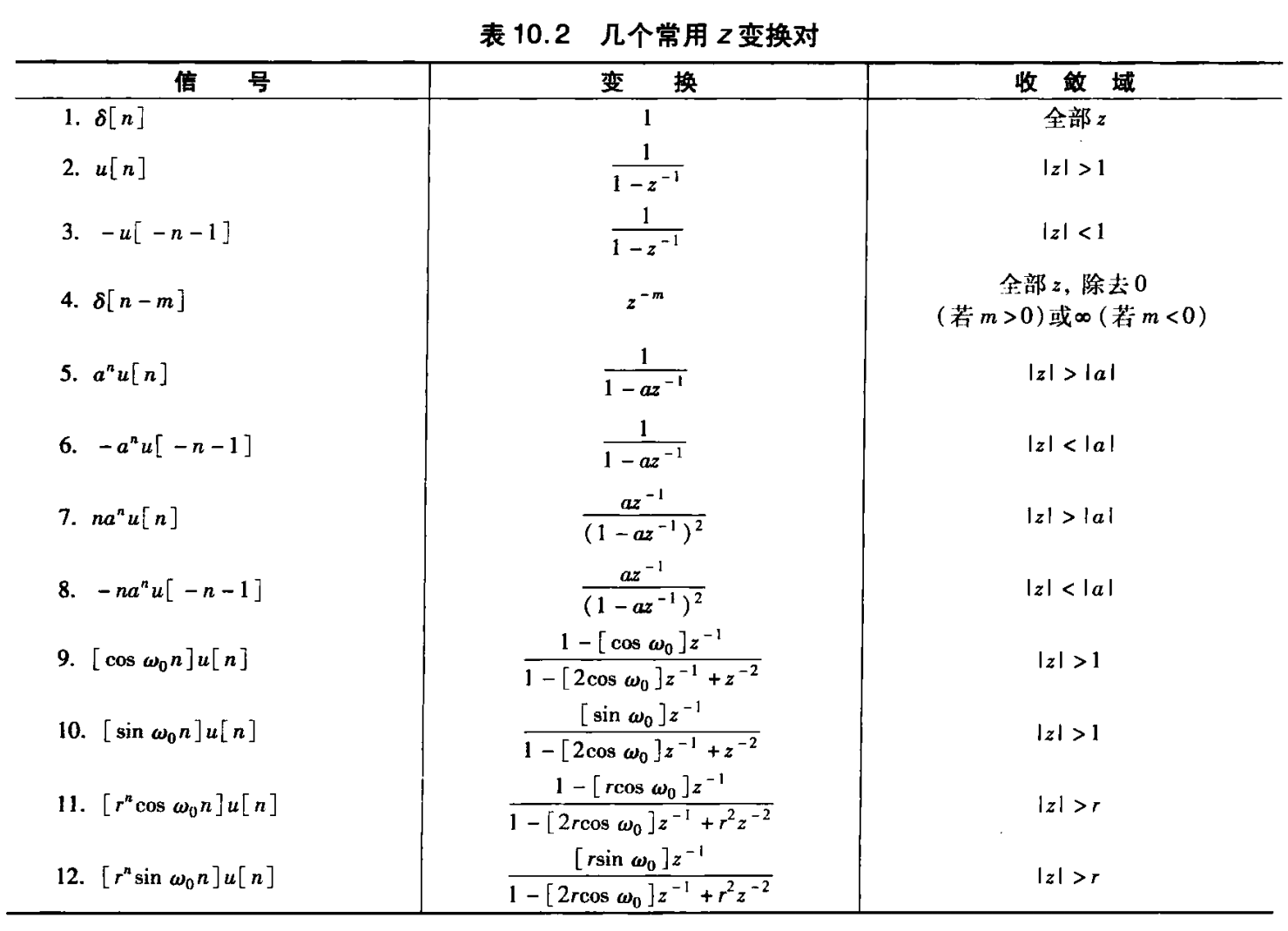 常用z变换对