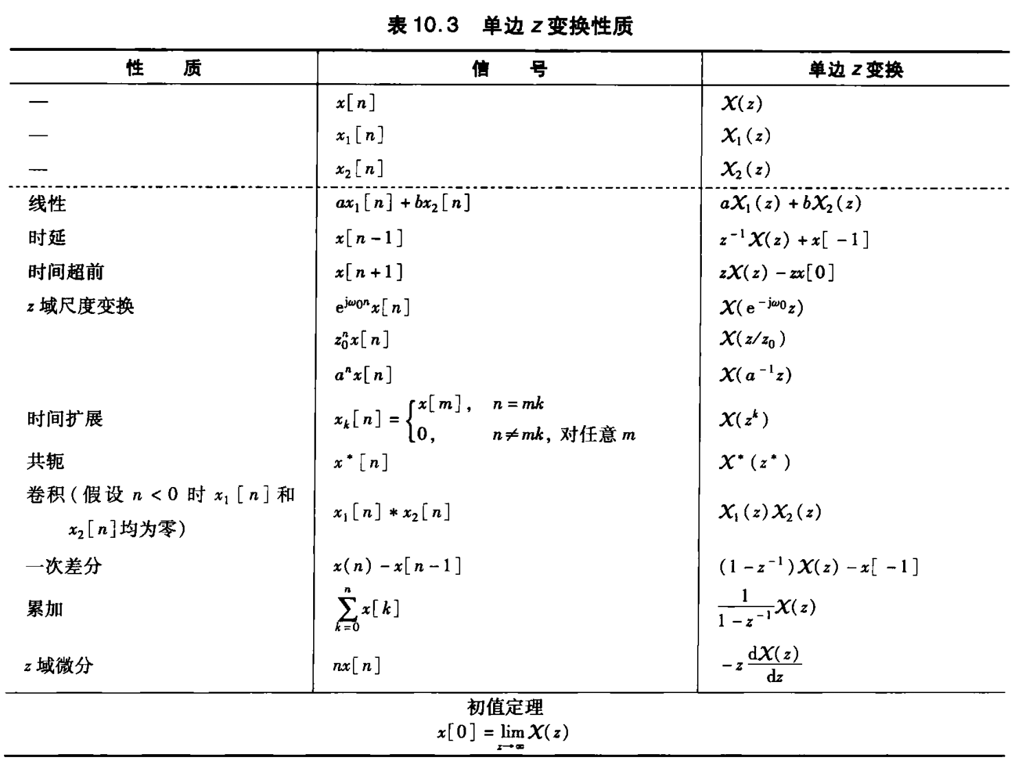 单边z变换性质