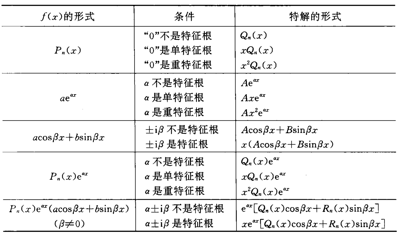 特解形式